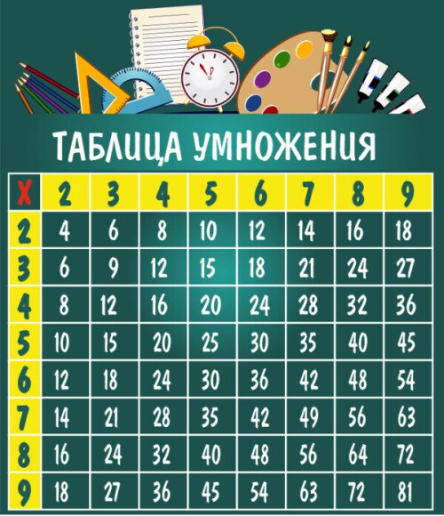 Стенд Таблица умножения в виде доски