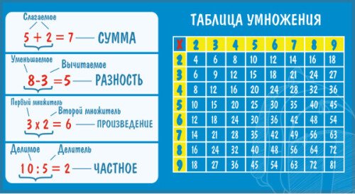 Таблица умножения