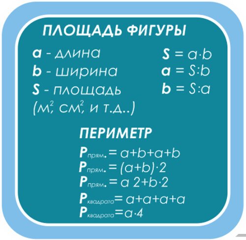 Стенд Площадь фигуры. Периметр