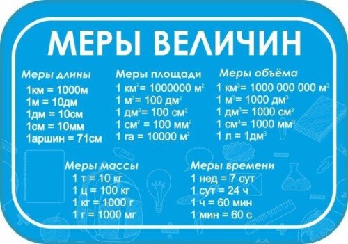 Стенд Меры величин
