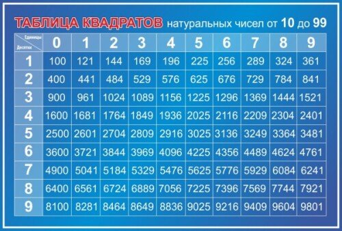 Стенд Таблица квадратов