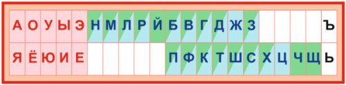 Алфавит русского языка