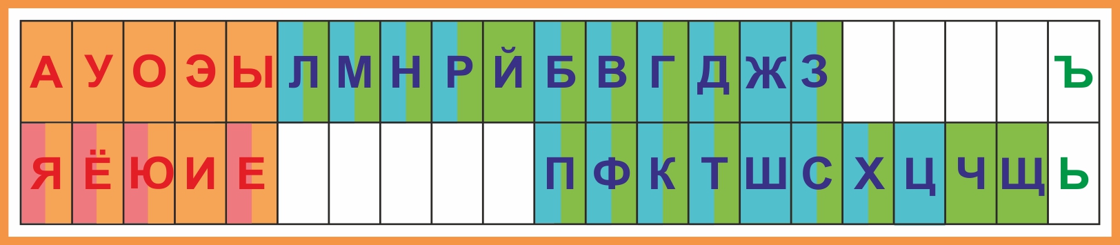 Стенд Русский алфавит