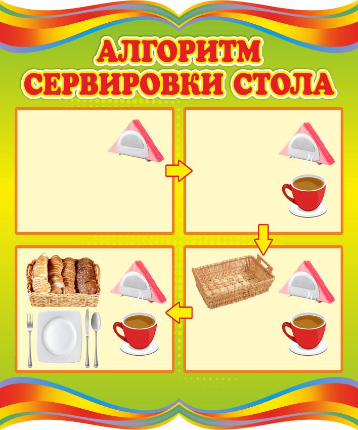 Стенд Алгоритм сервировки стола