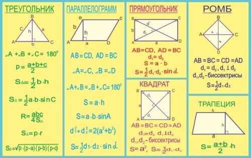 Стенд В кабинет математики
